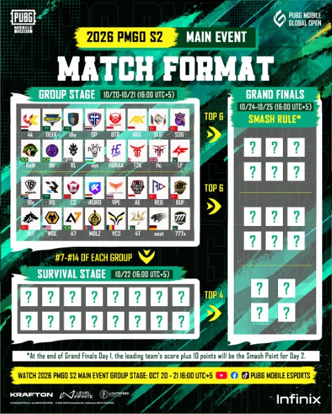 Format